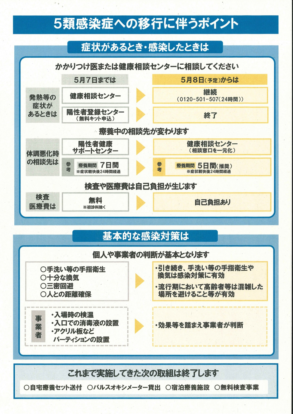 新型コロナ5類移行_通知2