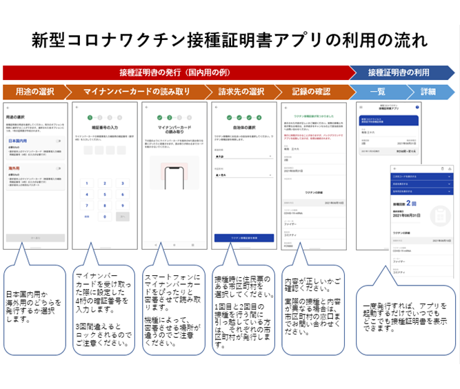 接種証明アプリ2