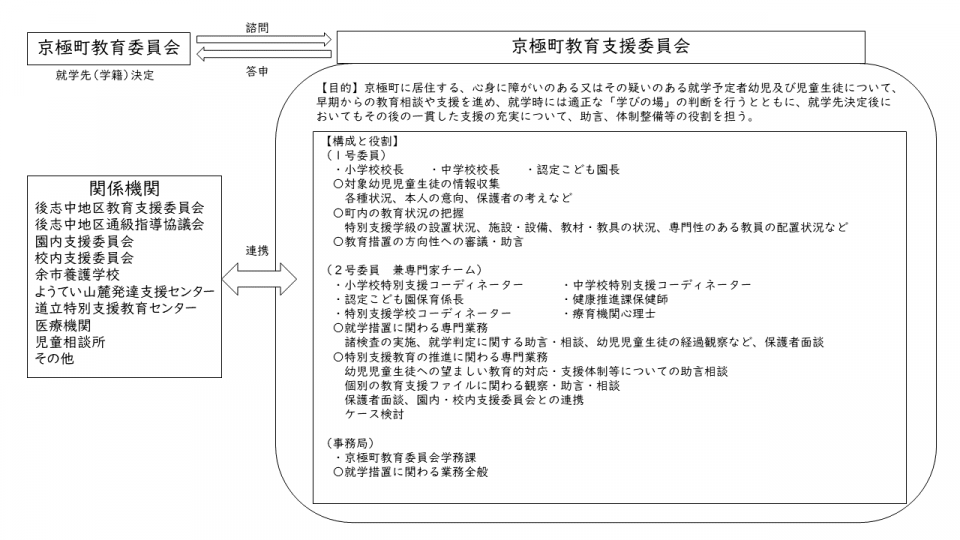 京極町教育支援委員会