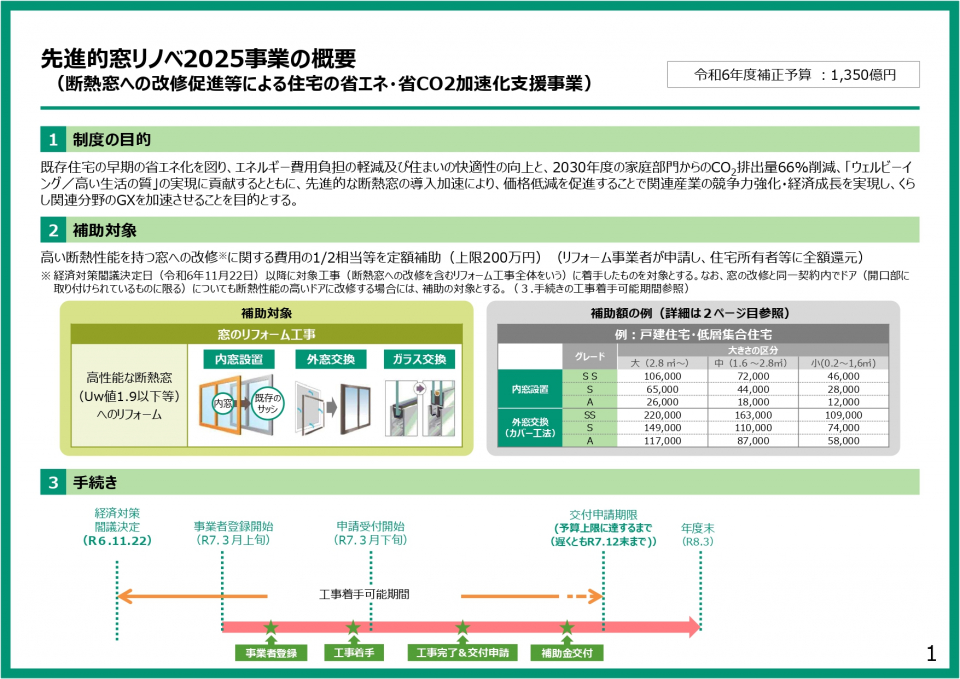 断熱窓への改修促進等による住宅の省エネ・省CO2加速化支援事業の画像1