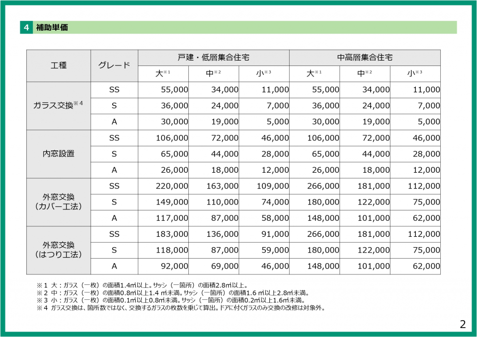 断熱窓への改修促進等による住宅の省エネ・省CO2加速化支援事業の画像2