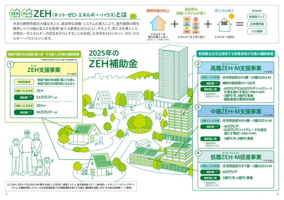戸建住宅ネット・ゼロ・エネルギー・ハウス(ZEH)化等支援事業の画像
