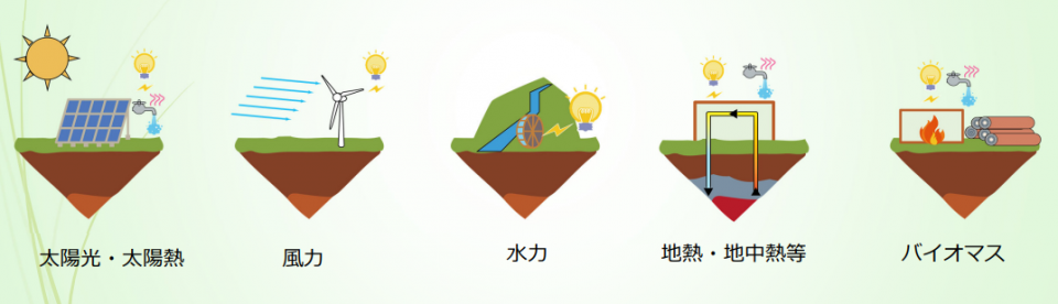 03＿再生可能エネルギーとは？の画像