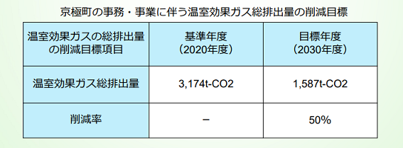 04＿京極町ゼロカーボン推進計画の画像2