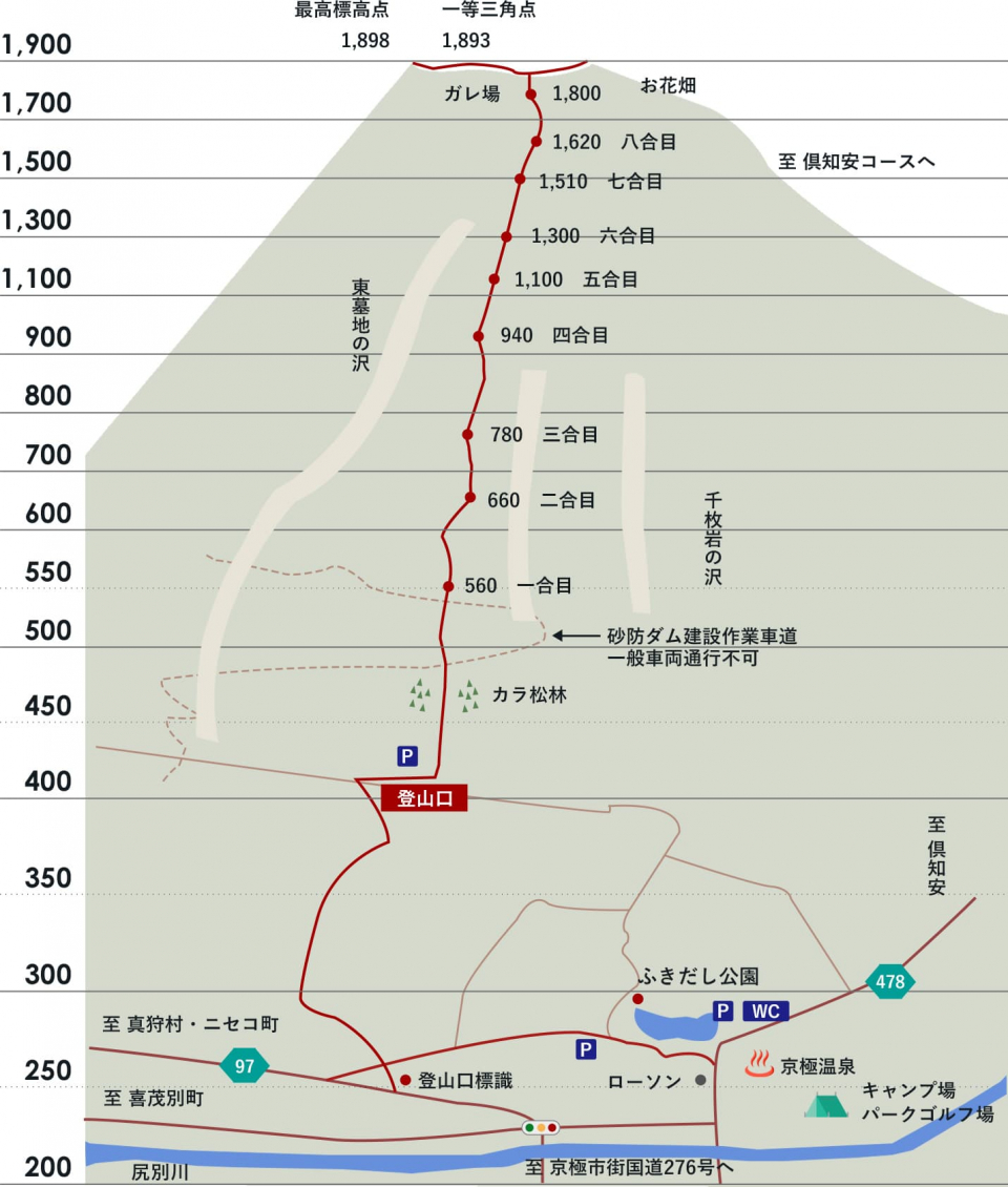 羊蹄山京極コース登山口案内図の画像