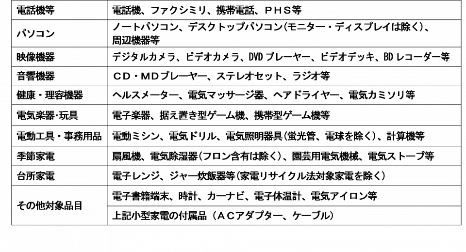 対象品目の画像