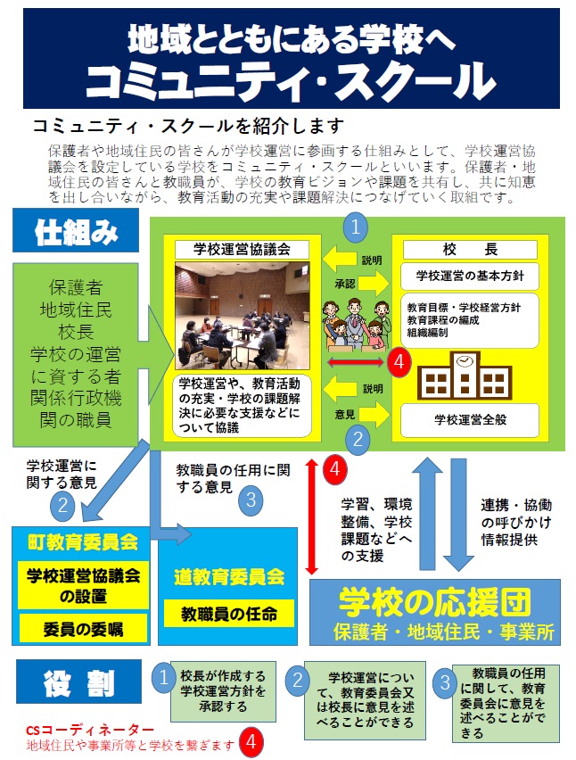 コミュニティ・スクール