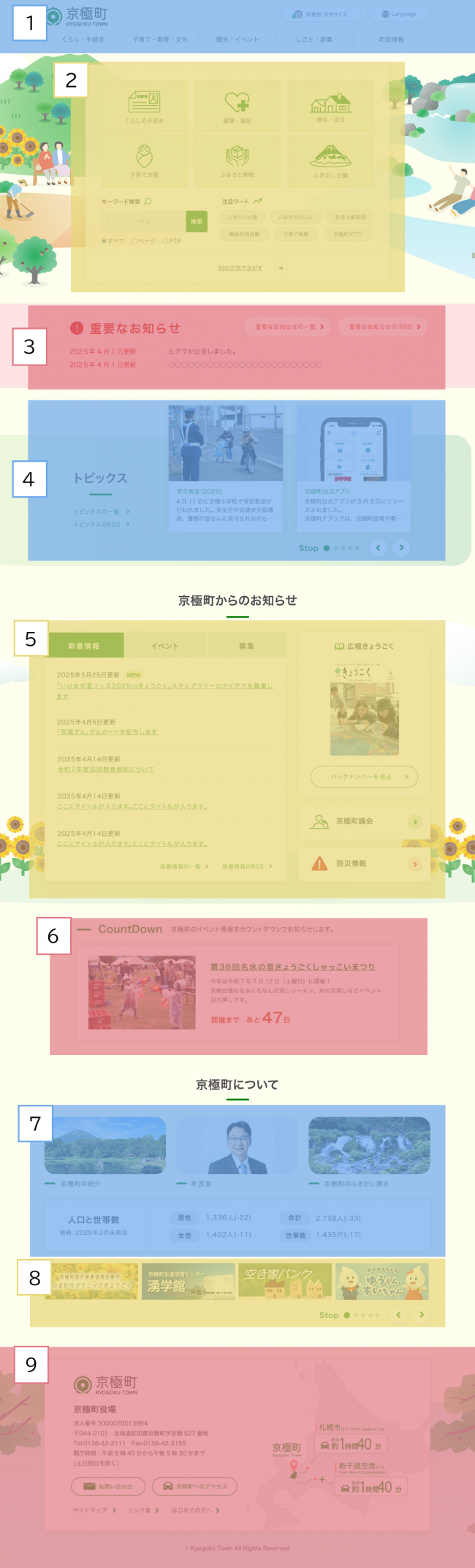トップページの概要の画像