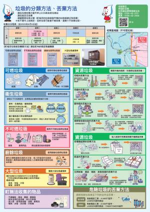 ゴミの分け方・出し方中国語（繁体）版(繁體中文版) 