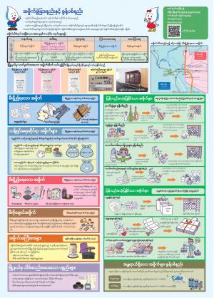 ゴミの分け方・出し方・ミャンマー語版(မြန်မာဘာသာဗားရှင်း)
