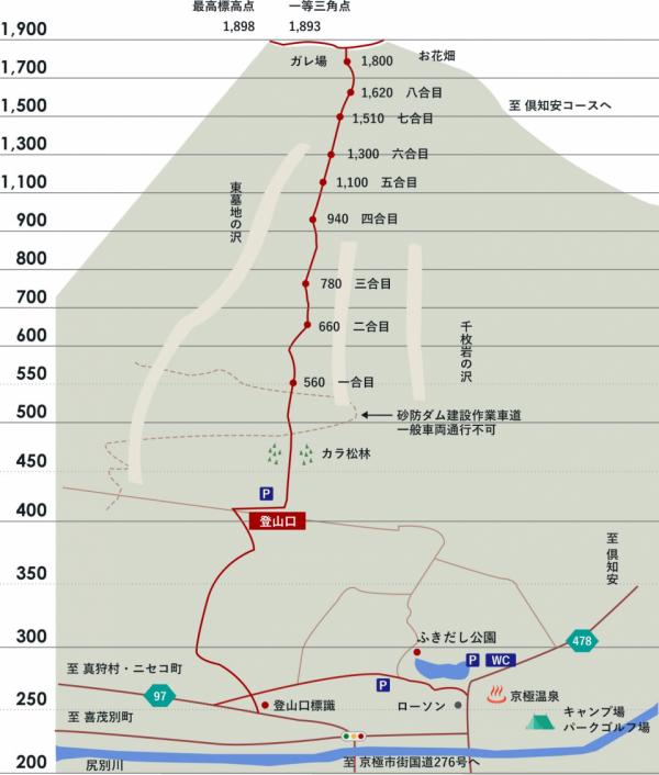 登山口案内図